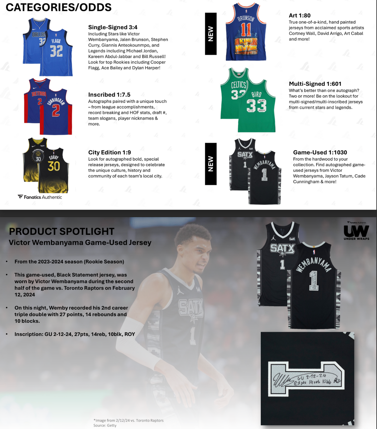 2026 Fanatics Authentic Under Wraps NBA Jersey Hobby Box