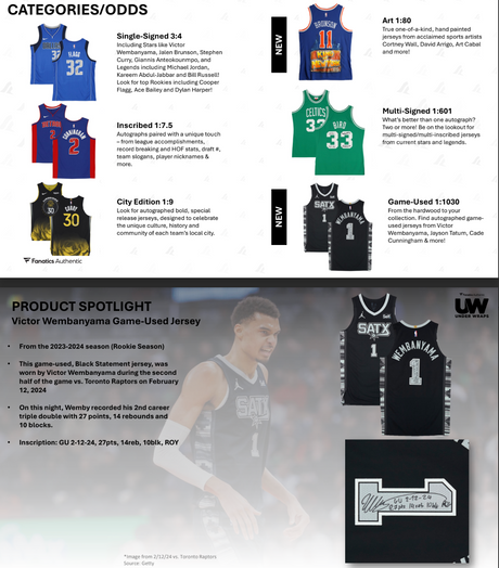 2026 Fanatics Authentic Under Wraps NBA Jersey Hobby Box