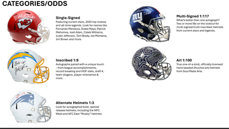 2026 UNDER WRAPS NFL REPLICA HELMETS VOL.1 Hobby Box